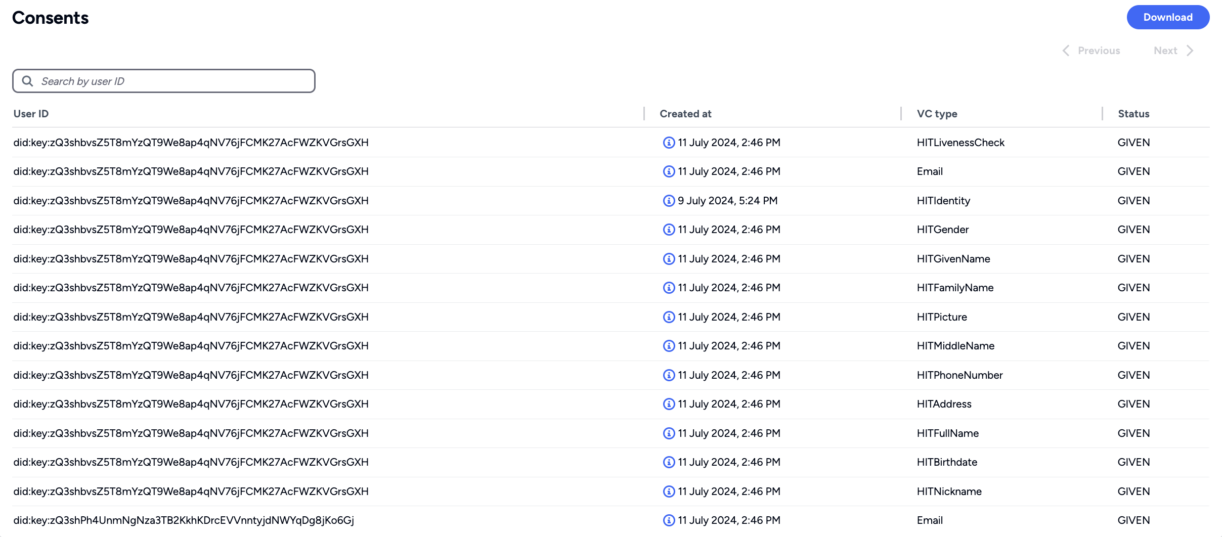 Affinidi Iota Framework Consent Logs