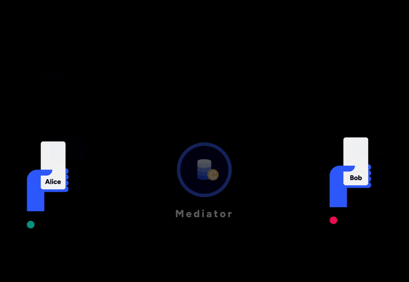 DIDComm Mediator Overview