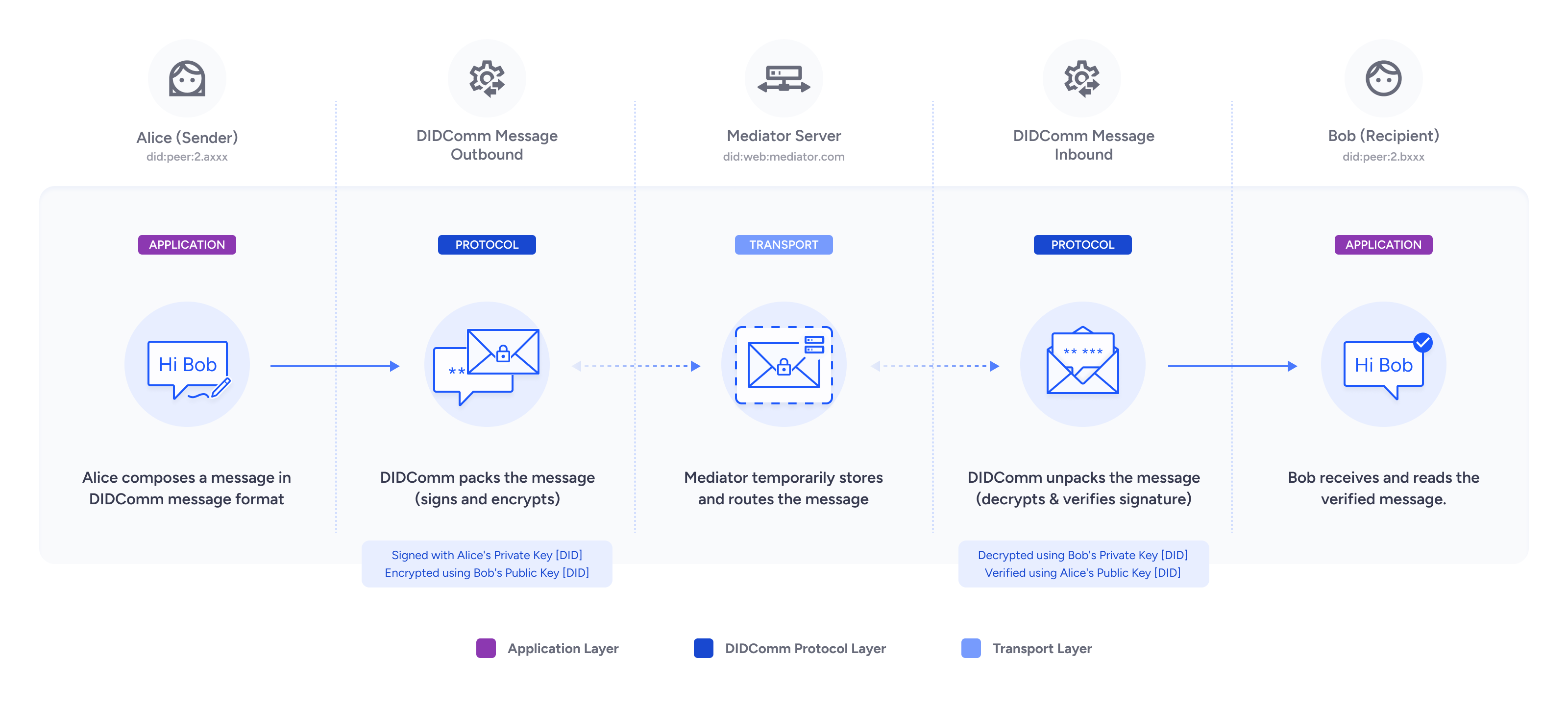 Affinidi Messaging DIDComm Mediator