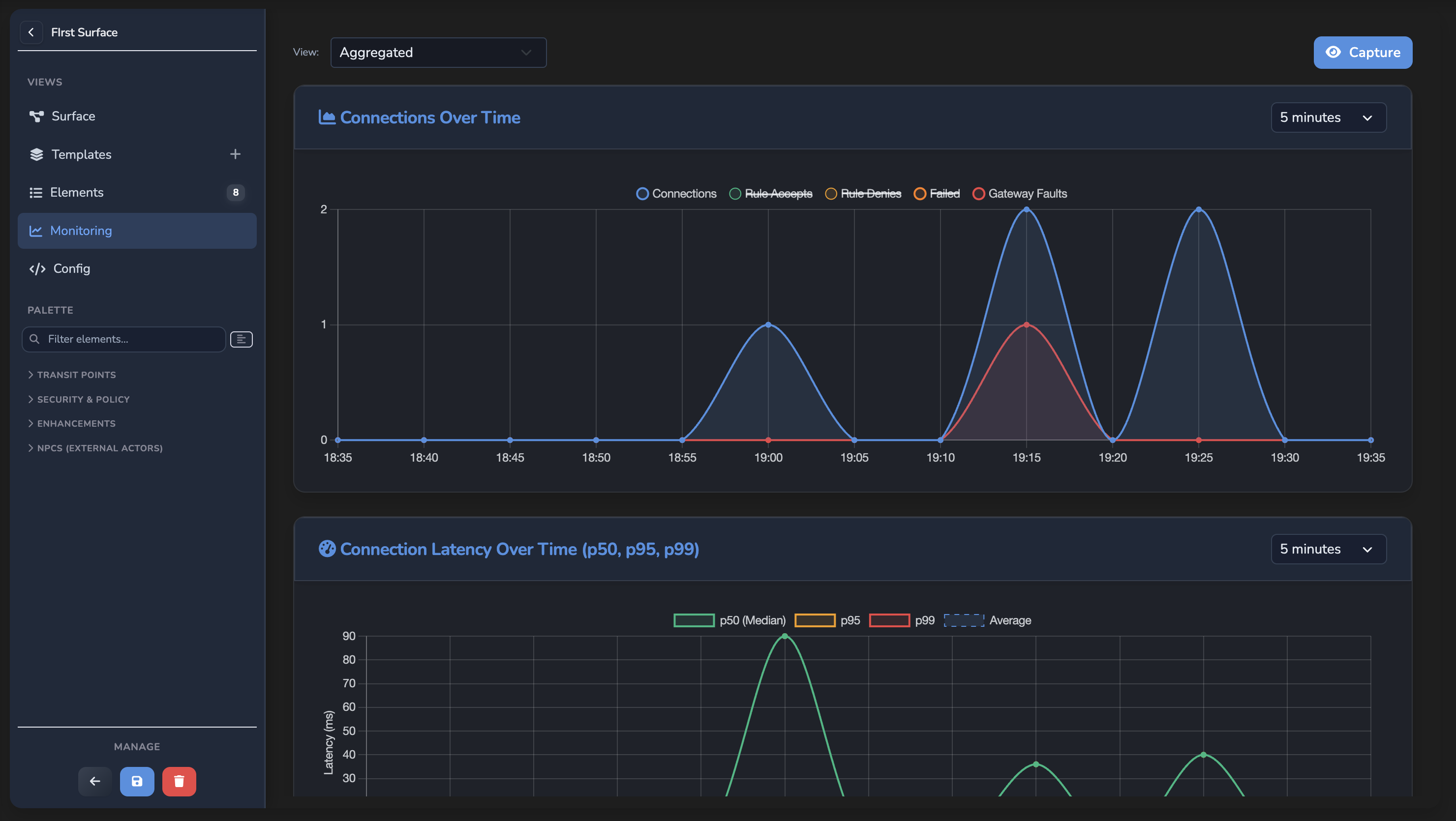 Surface canvas monitoring
