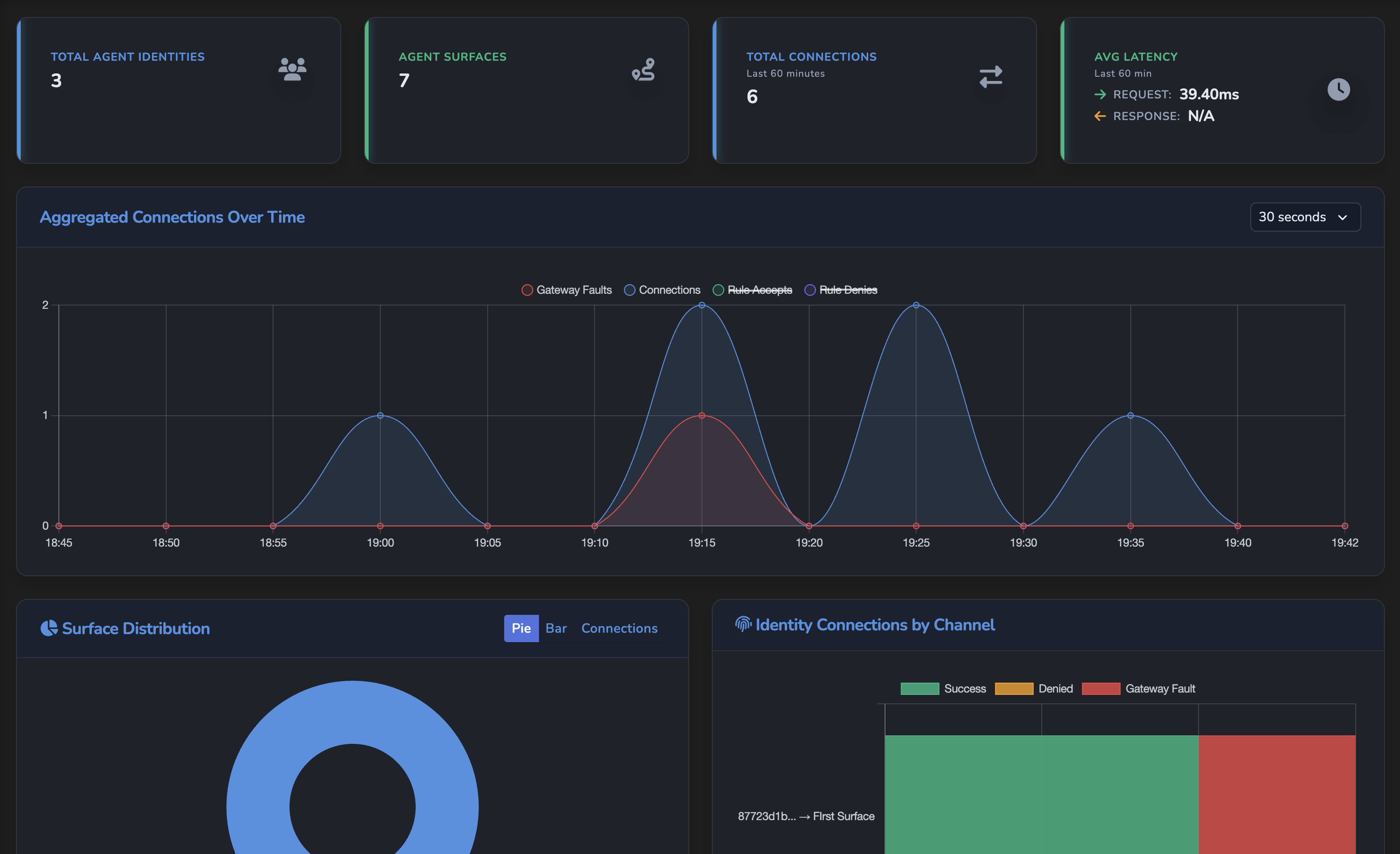 Surface canvas monitoring - dashboard