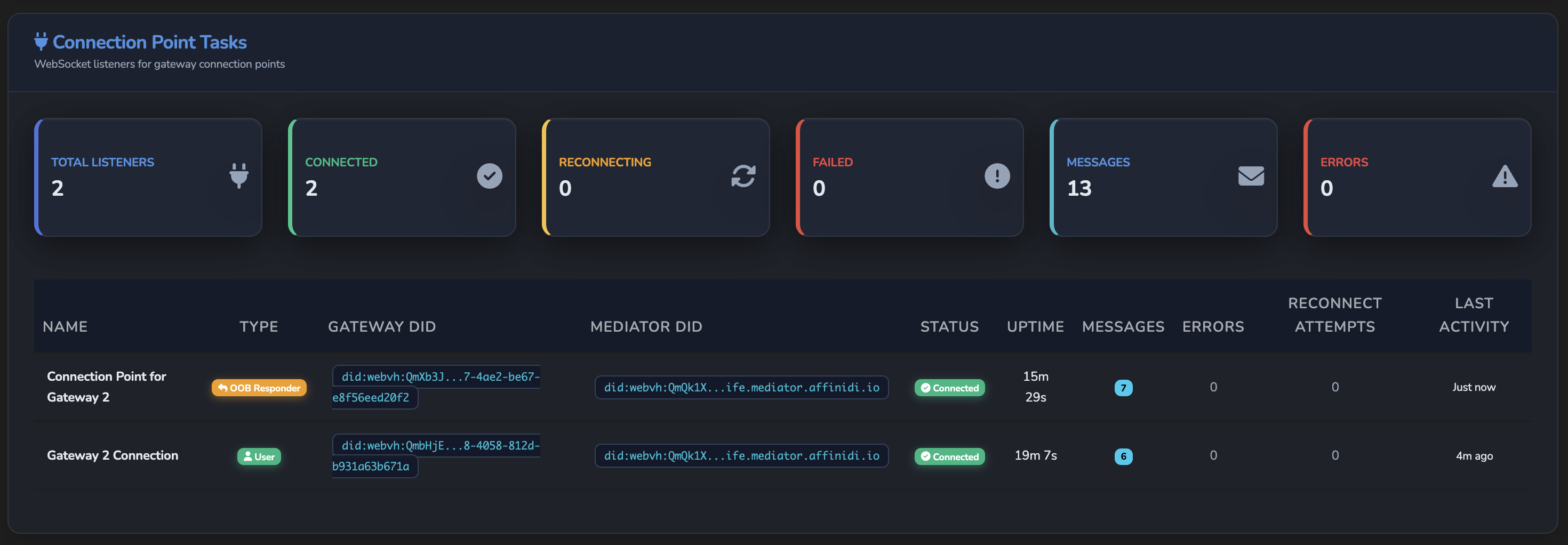 Connection Points tasks