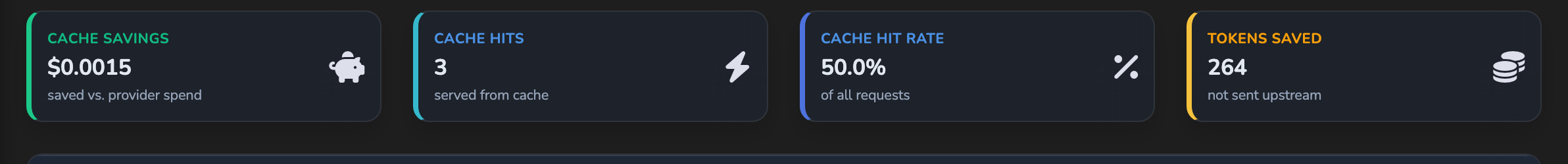 The response cache dashboard cards showing Cache Savings, Cache Hits, Cache Hit Rate, and Tokens Saved