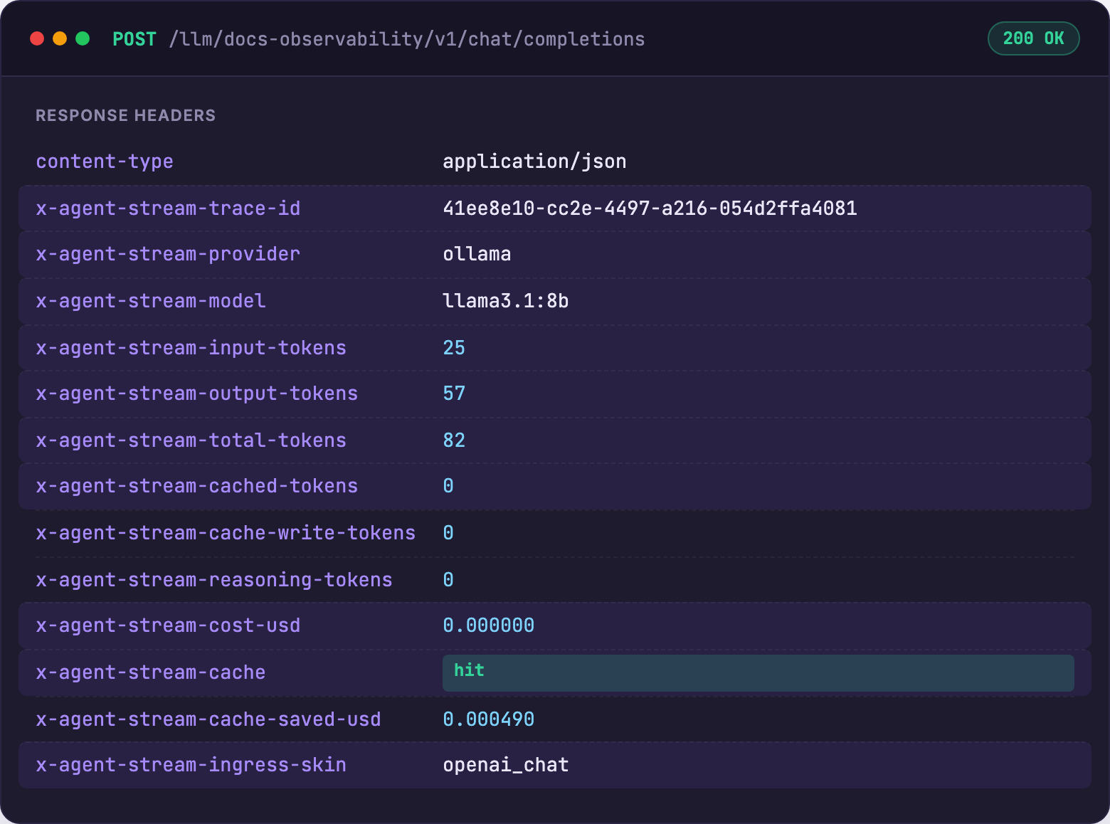 A captured API response showing the x-agent-stream-* headers: trace ID, provider, model, input, output, and total tokens, cost, and a cache hit with the cost it saved