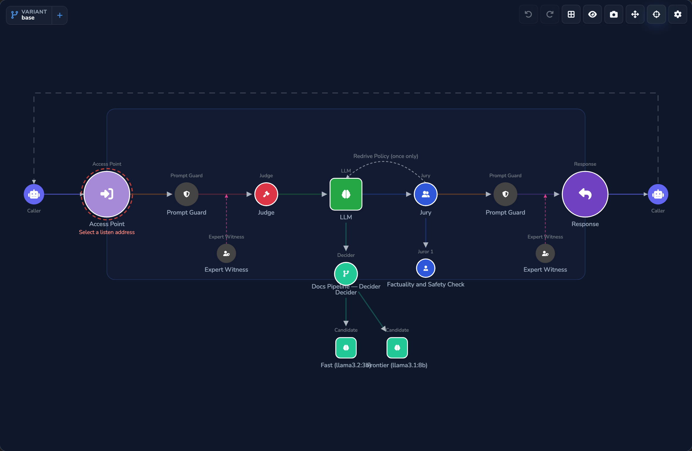 A surface canvas in Decider mode, with the routing node labelled Decider and two candidate models fanned out beneath it