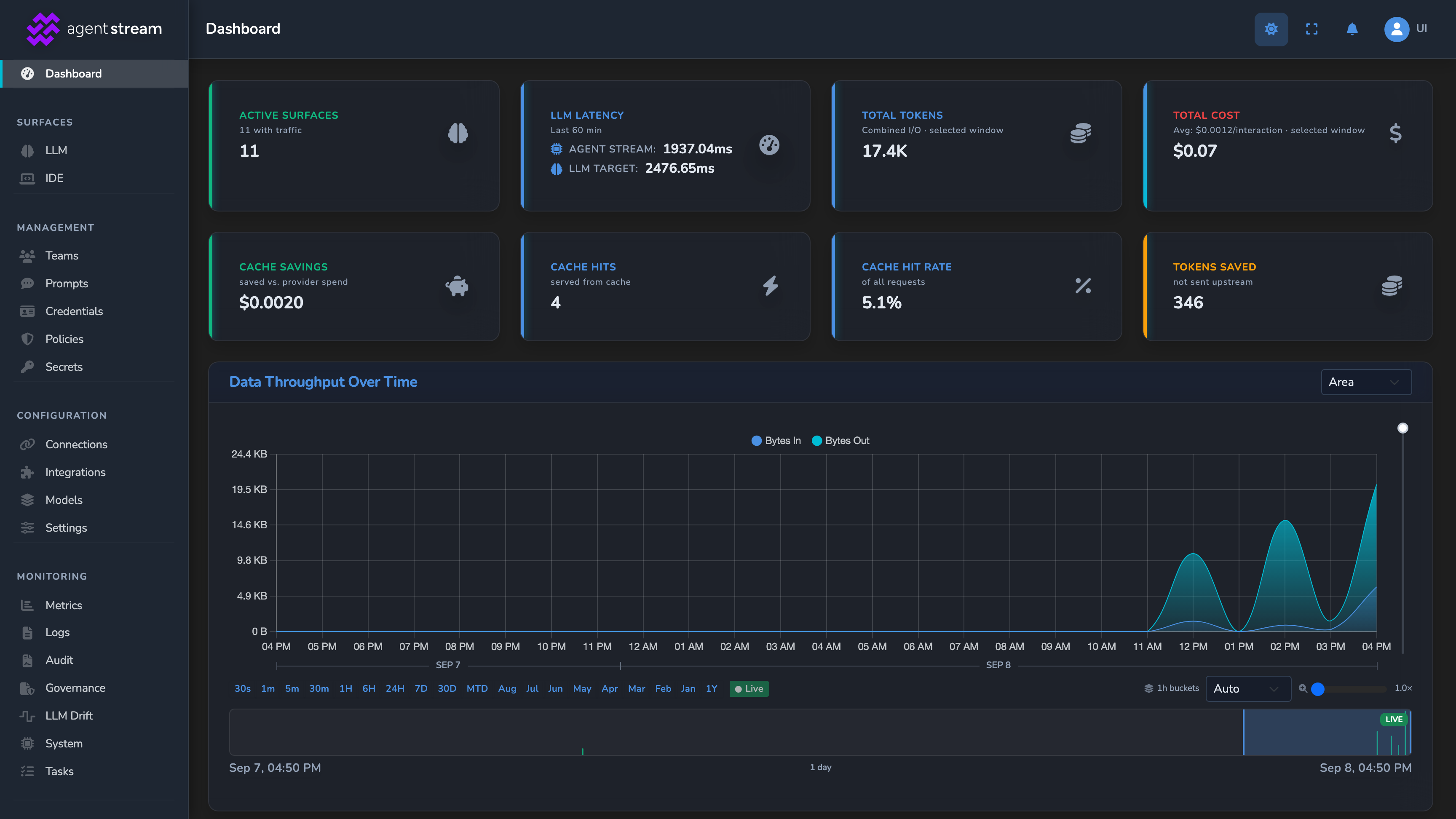 The first dashboard landing view after registration, with the full sidebar visible: SURFACES, MANAGEMENT, CONFIGURATION, and MONITORING groups