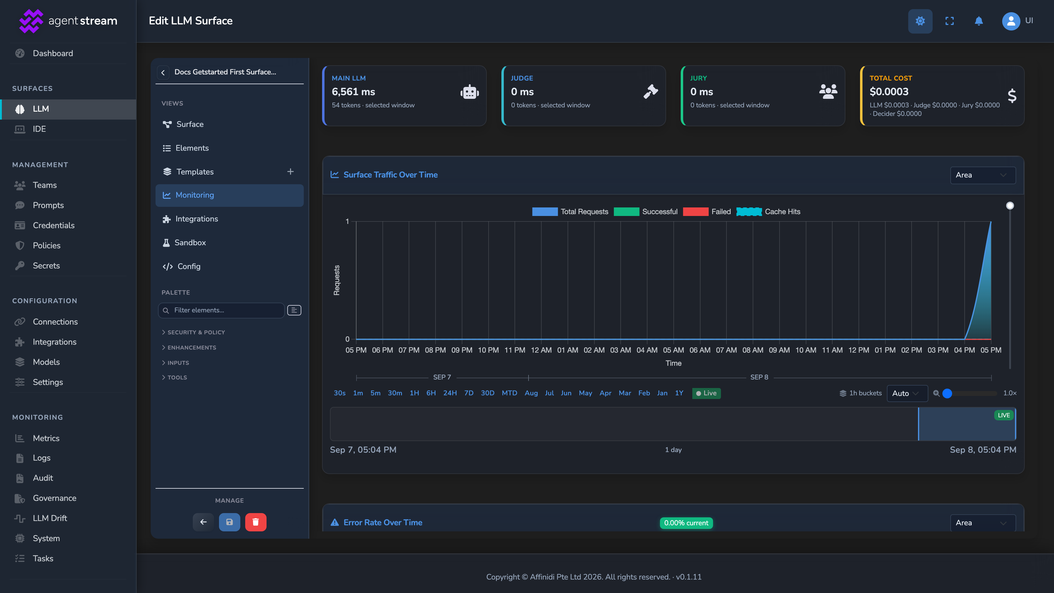 The surface's Monitoring tab, showing a non-zero total cost and a request spike on the traffic chart from the test request