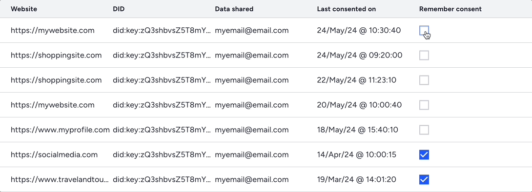 Vault Consent History